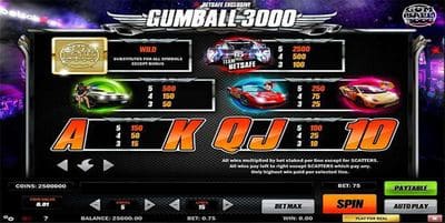 Gumball 3000 screenshot