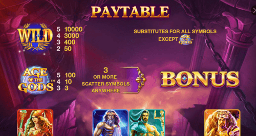 age of the gods paytable