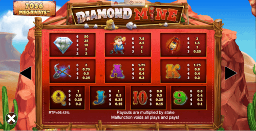 diamond mine paytable