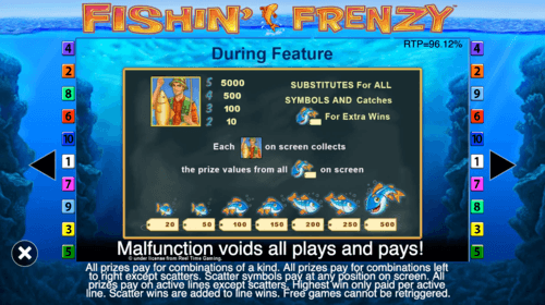 fishin frenzy bonus feature