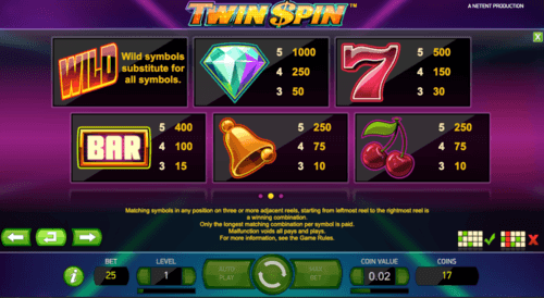 twin spin paytable
