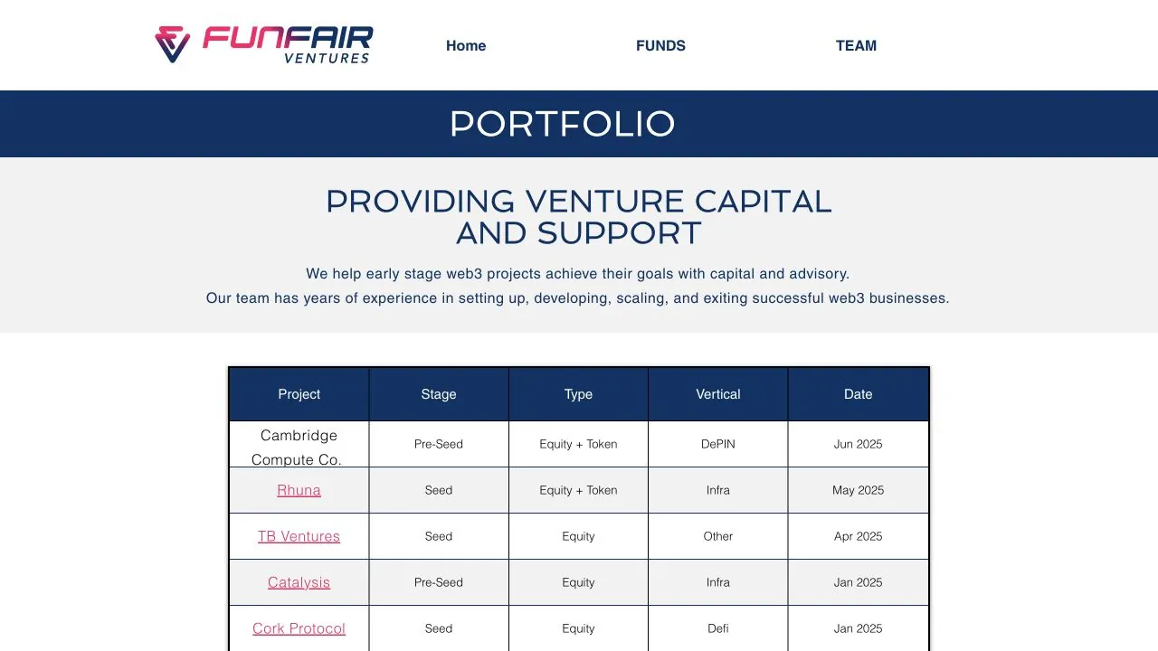 FunFair Ventures successor homepage captured in July 2026
