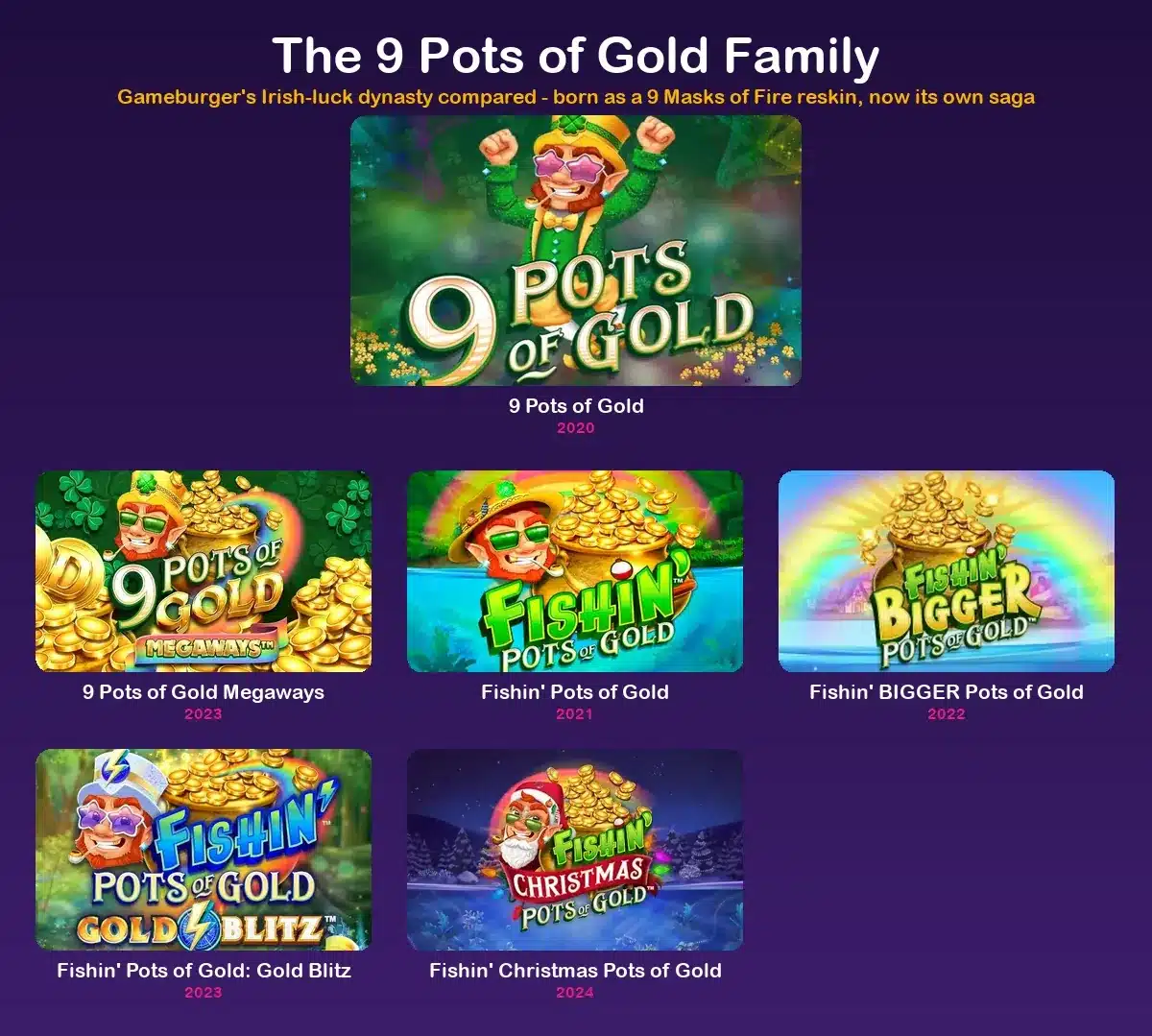 All 9 Pots of Gold versions compared, from the original reskin to the Fishin' saga