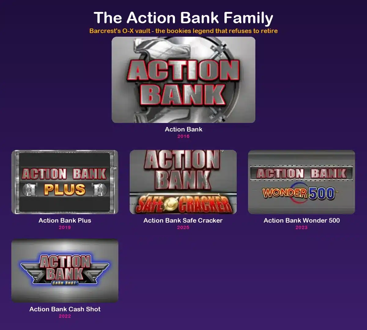 All Action Bank versions compared: one vault, five ways to open it