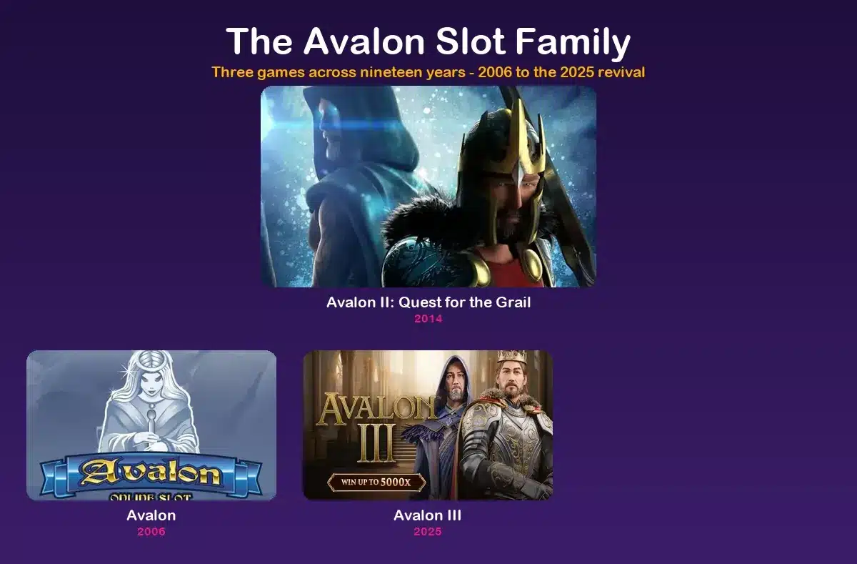 All the Avalon slot versions compared side by side with release dates