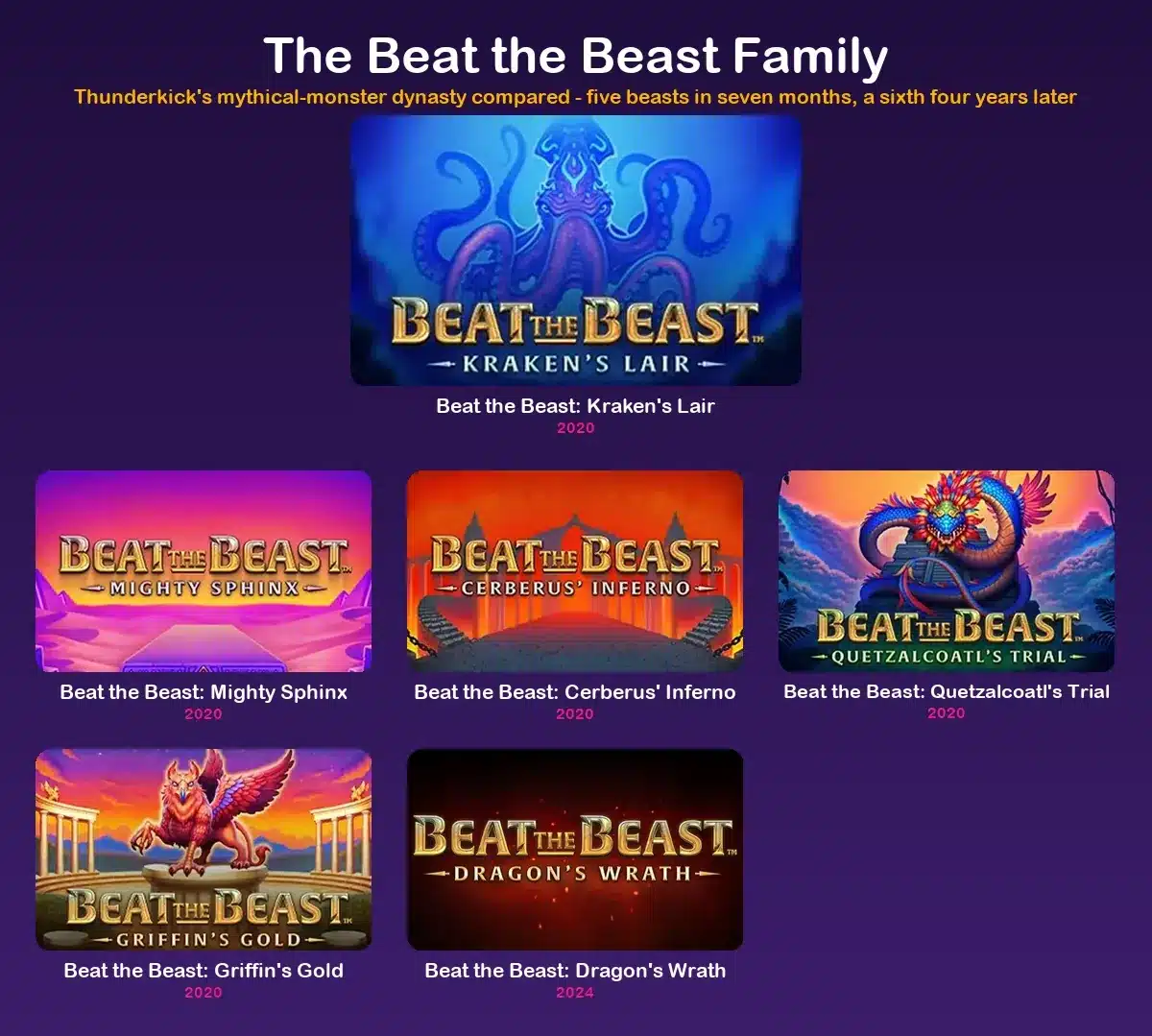 All Beat the Beast versions compared, five beasts in seven months plus a sixth