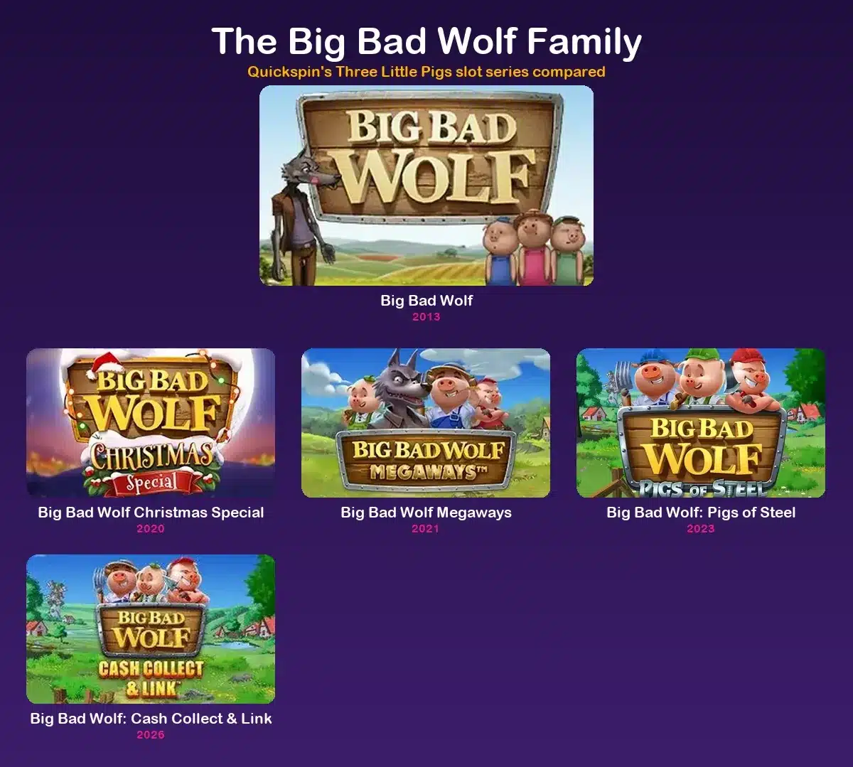 All Big Bad Wolf versions compared, from the 2013 original to the 2026 Cash Collect release