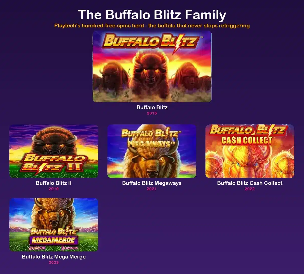 All Buffalo Blitz versions compared: one herd, five migrations