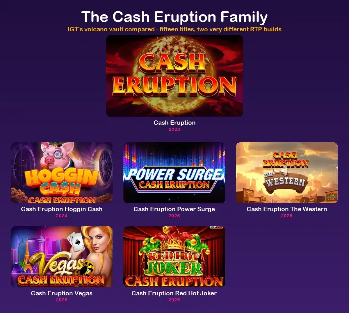 All Cash Eruption versions compared, from the original to Triple Cash Eruption