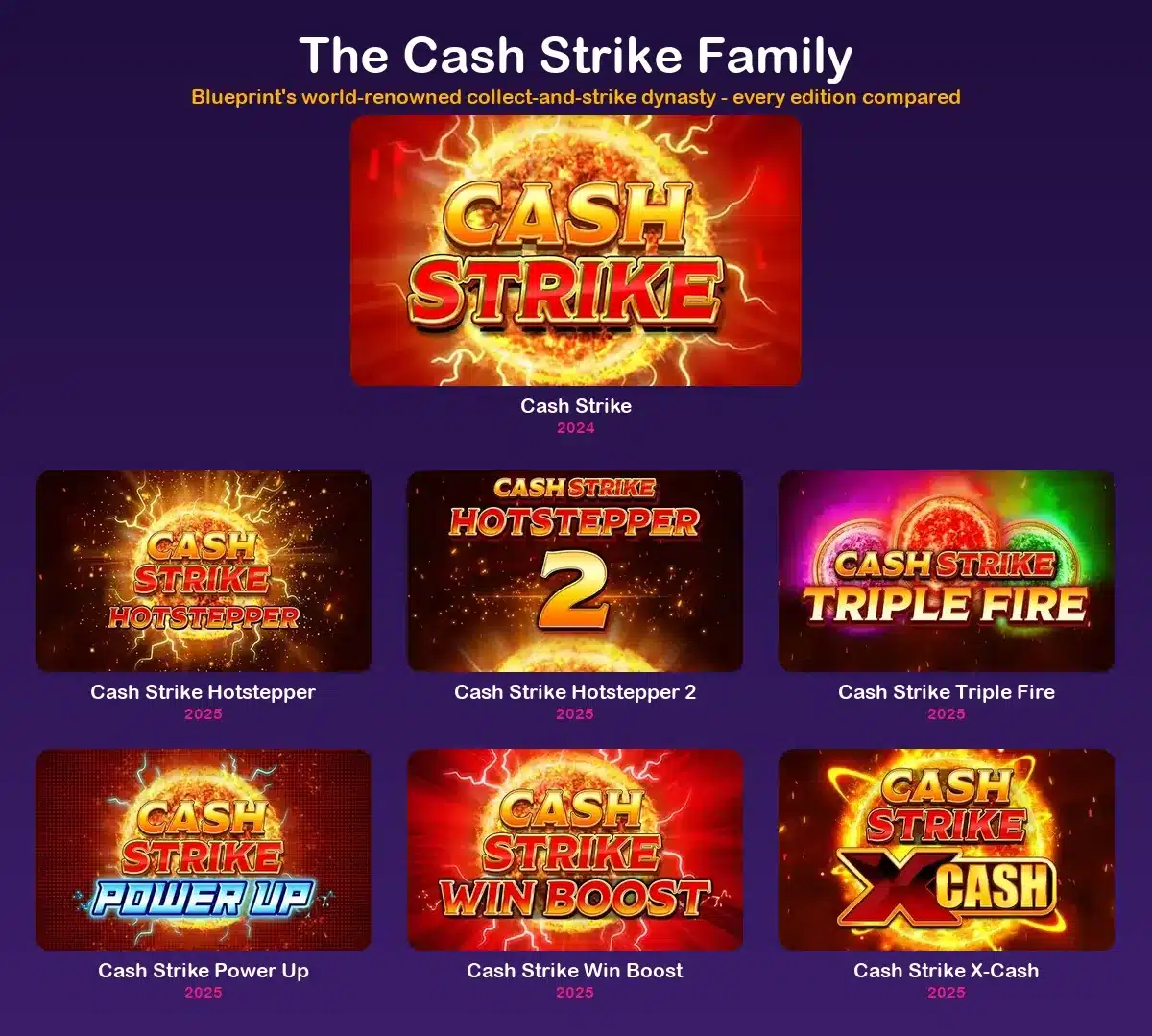 All ten Cash Strike versions compared, from the 2024 original to Triple Action