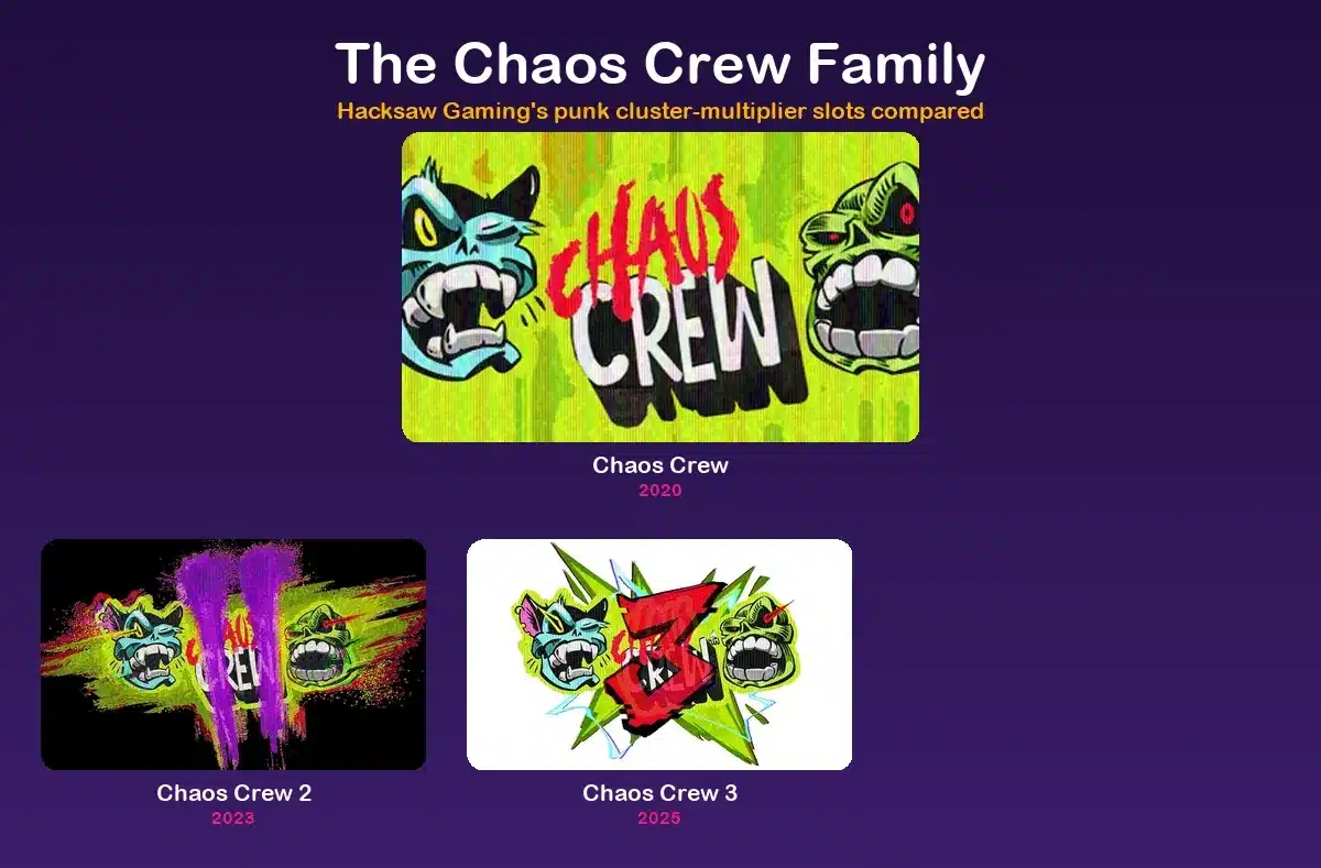 All three Chaos Crew games compared, tripling the max win release by release