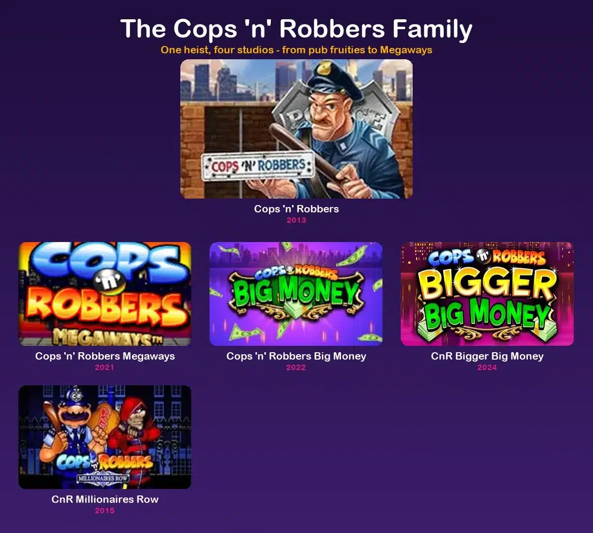 All Cops 'n' Robbers games compared across four different studios