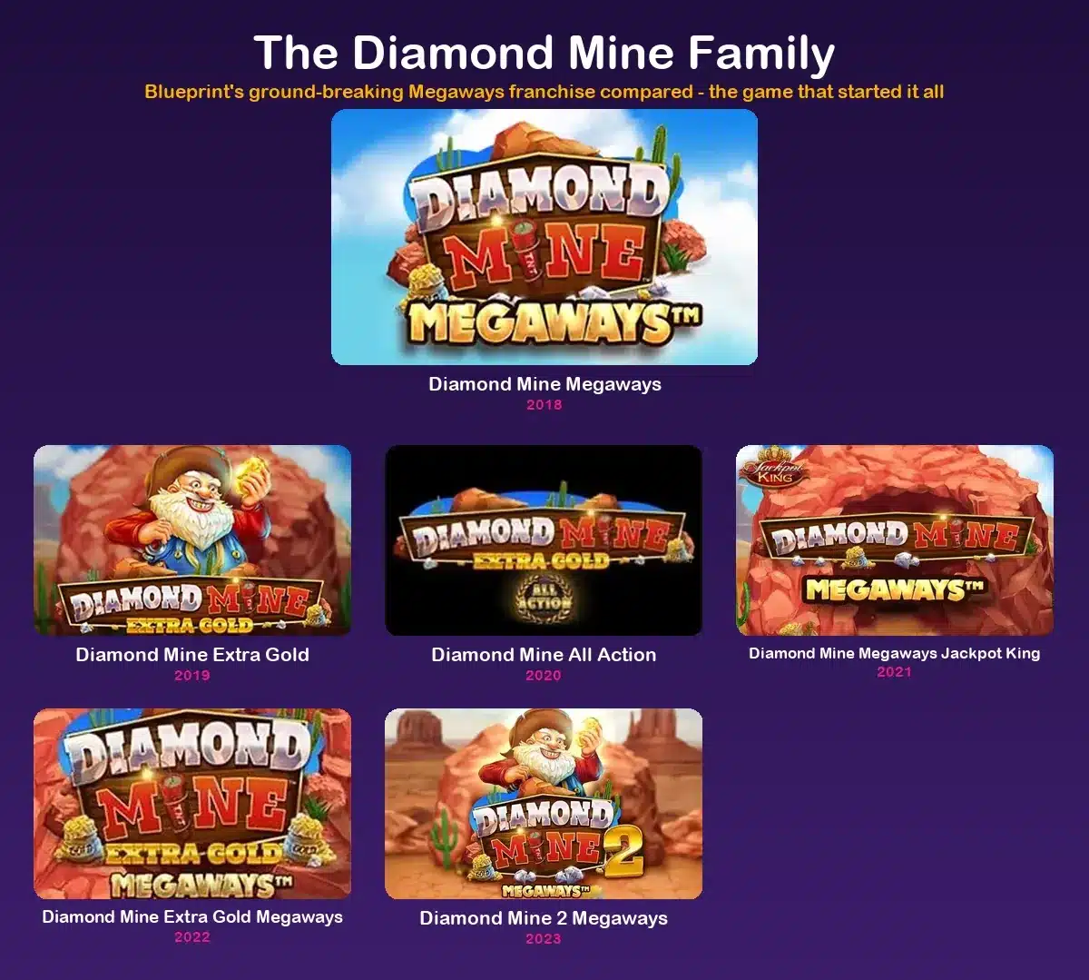 Every Diamond Mine version compared side by side, with release dates