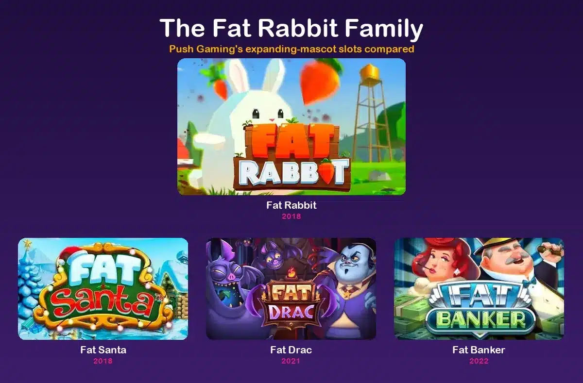 All four Fat-series slots, mascots and max wins compared