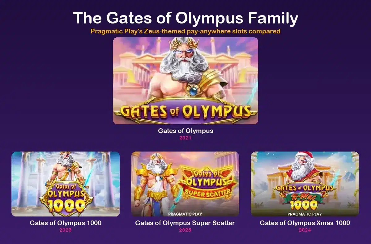 Every Gates of Olympus slot version compared side by side