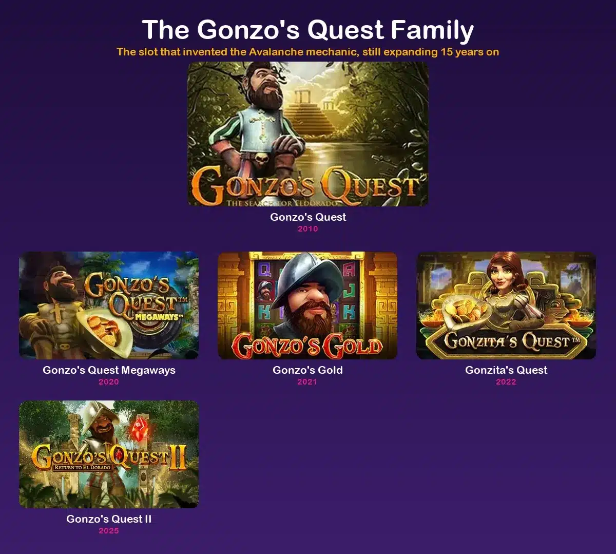 Every Gonzo's Quest slot version lined up by release date
