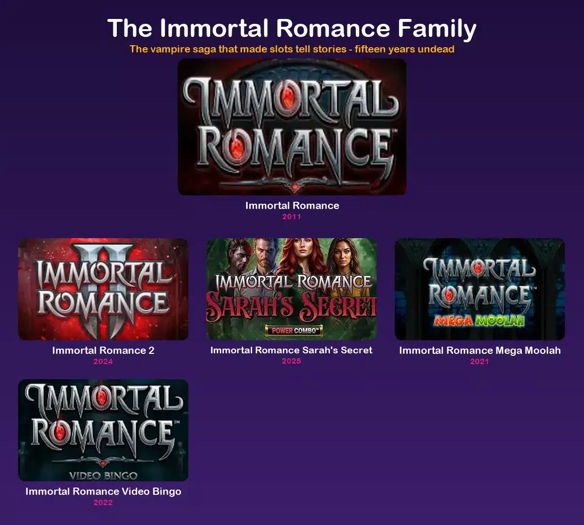 All Immortal Romance slot versions in the family, from classic to IR2