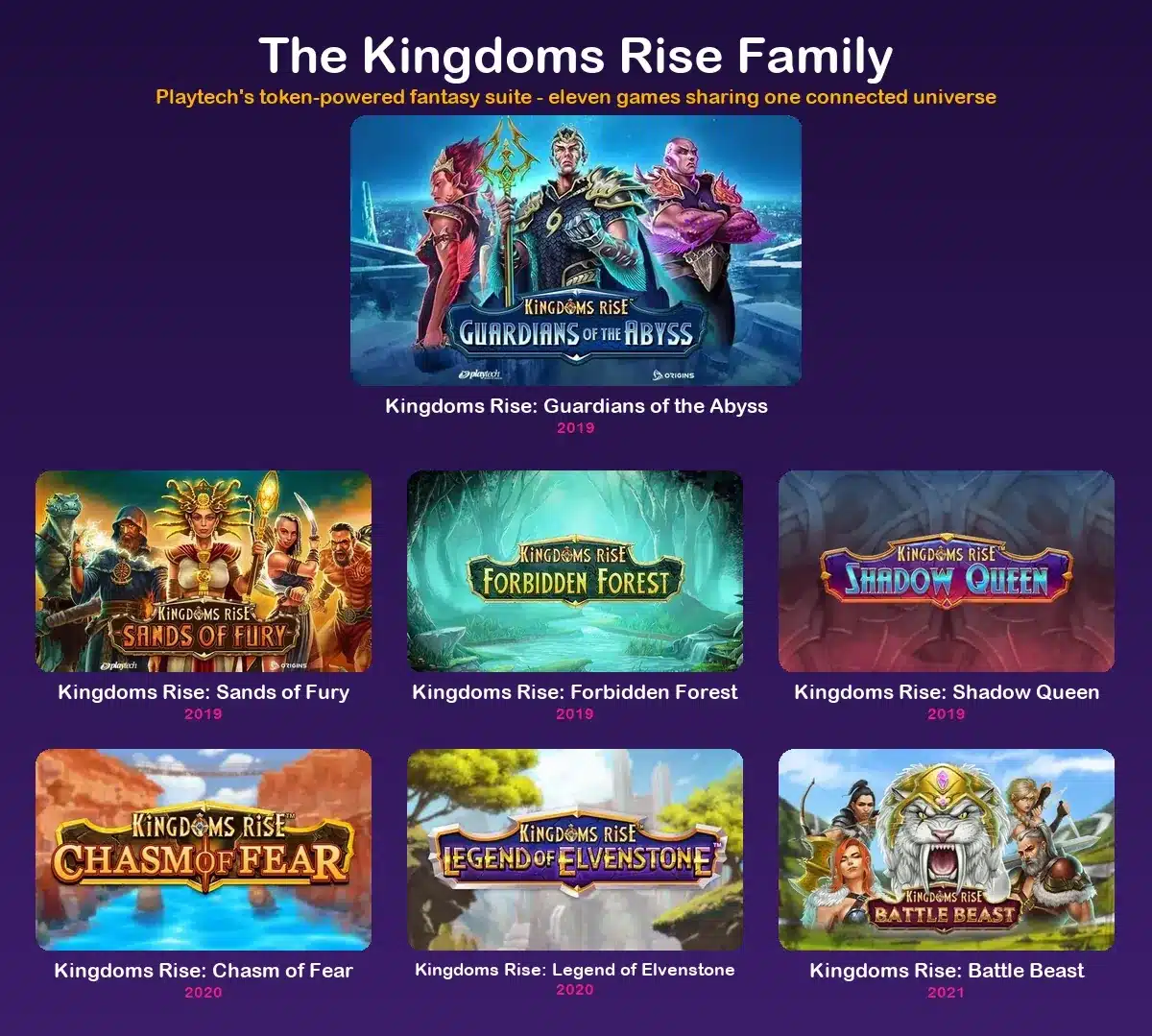 All eleven Kingdoms Rise slot versions compared, with release dates