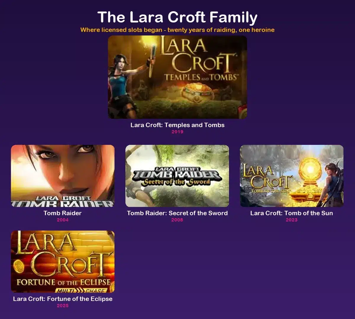Every Lara Croft slot version in the family, from 2004 original to Fortune of the Eclipse