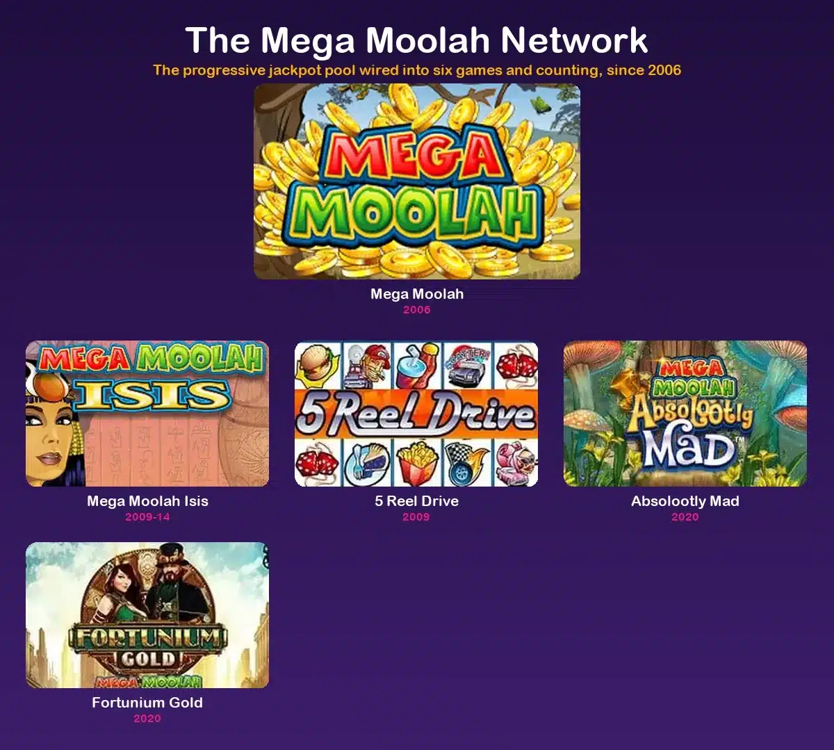 Every Mega Moolah slot in the jackpot network, with release dates