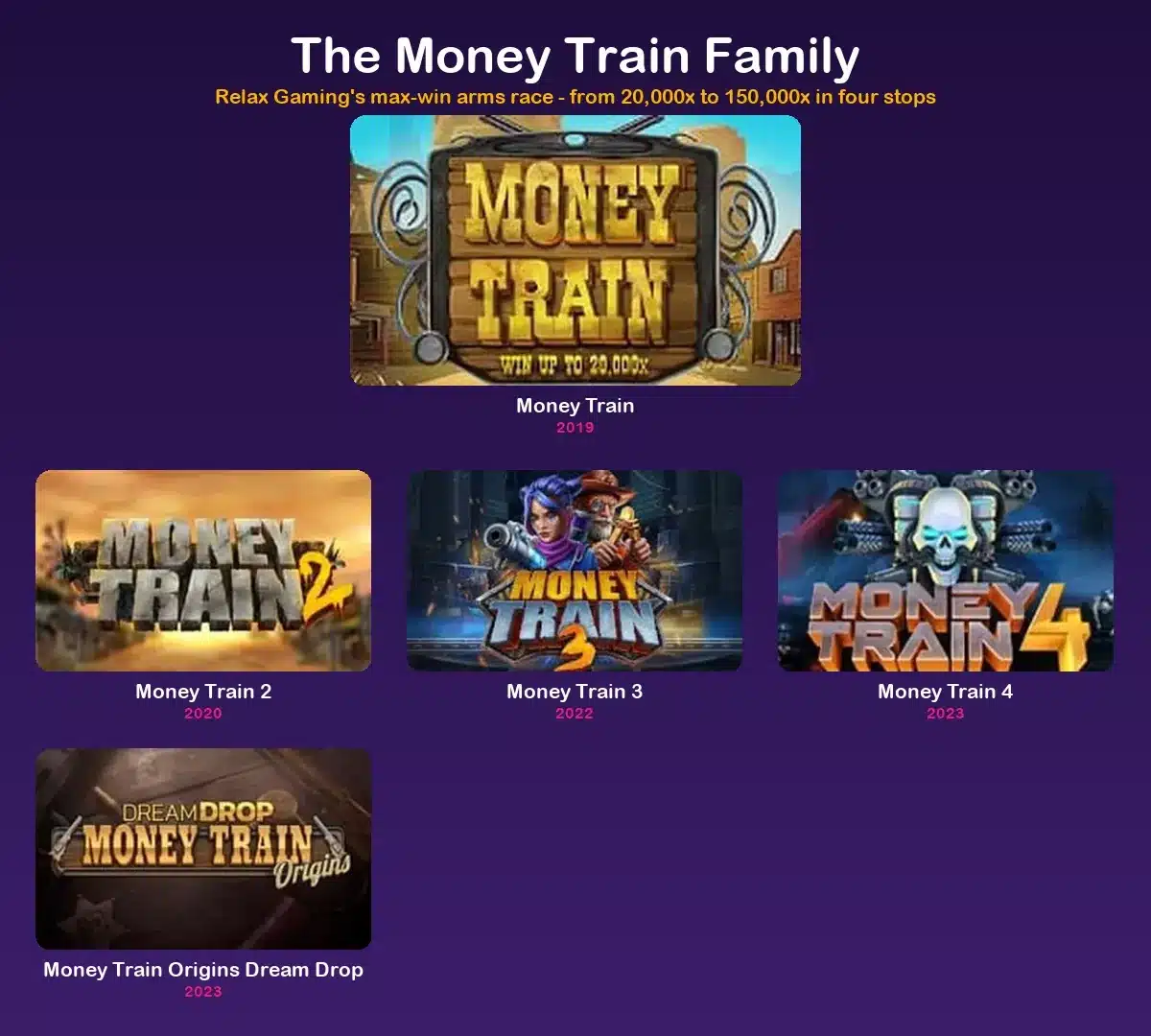 All Money Train slot versions in the family, compared