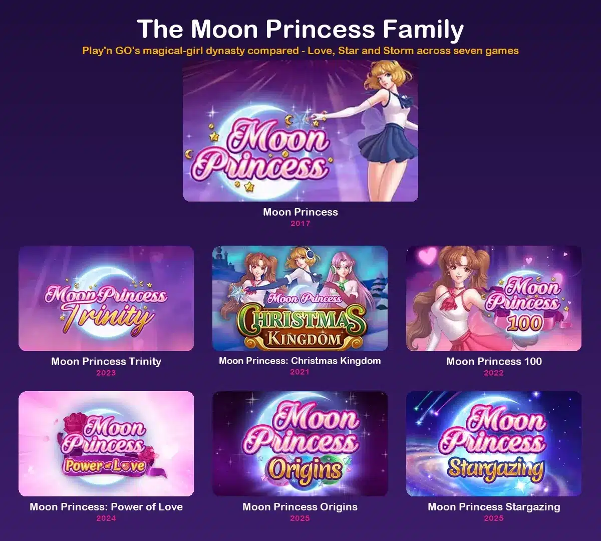 Every slot like Moon Princess in the family, with release dates