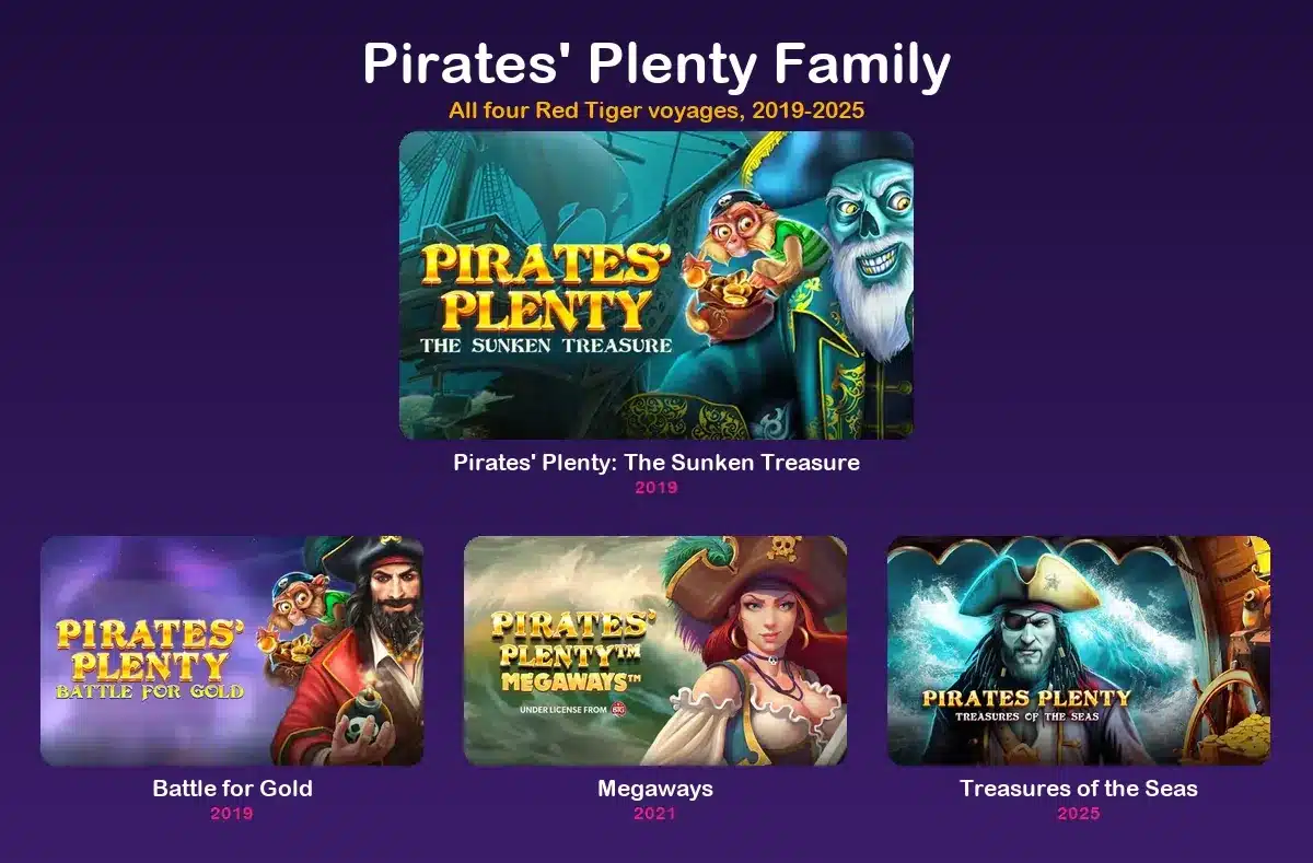 All four Pirates’ Plenty versions side by side, 2019 to 2025