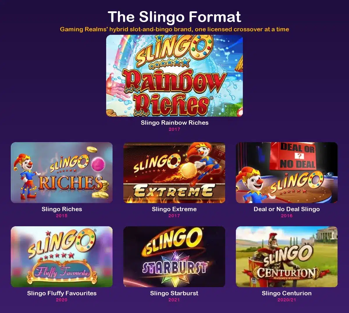 Every Slingo slot crossover title, with release dates