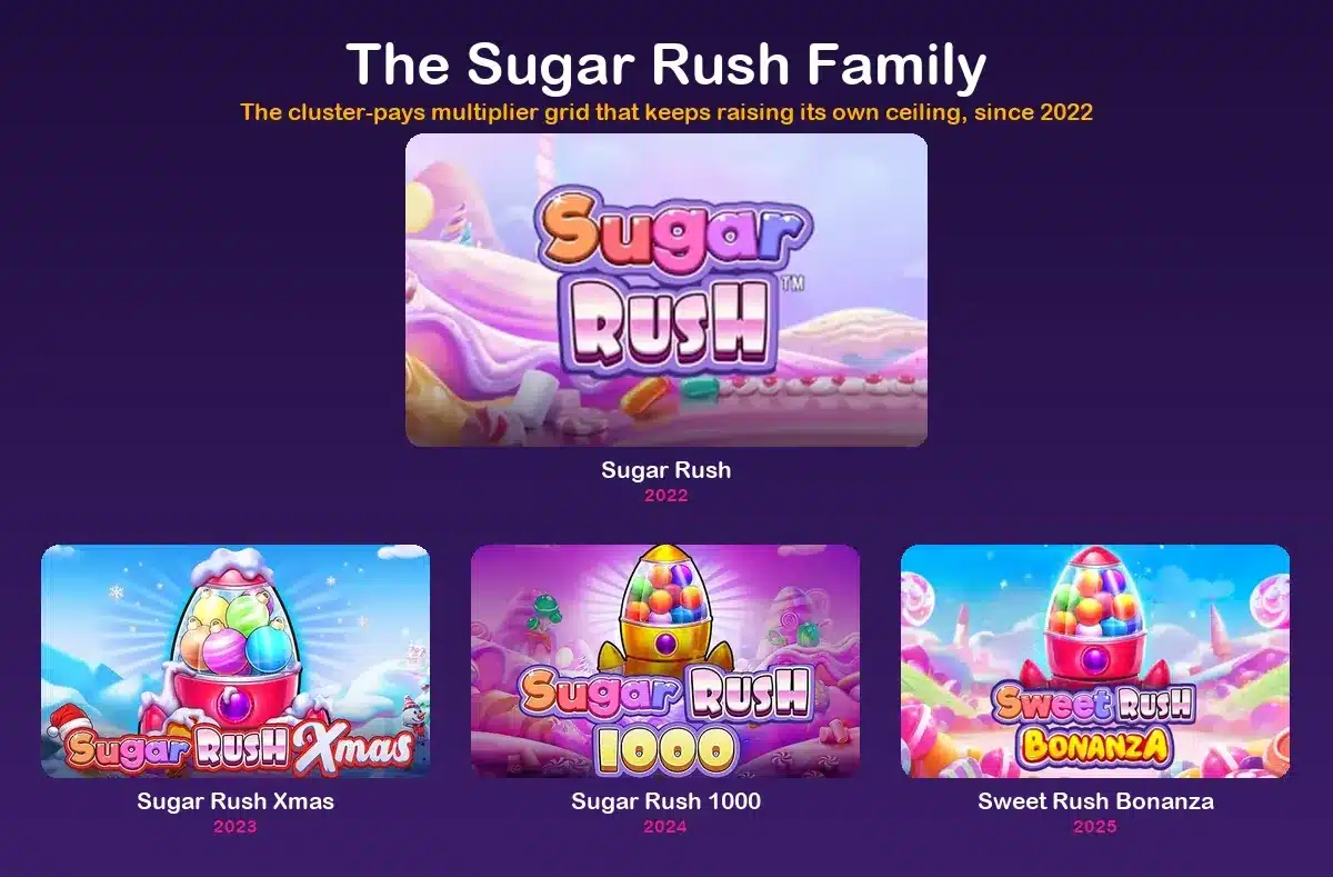 All the Sugar Rush versions, from the 128x cap to the 1,024x tier