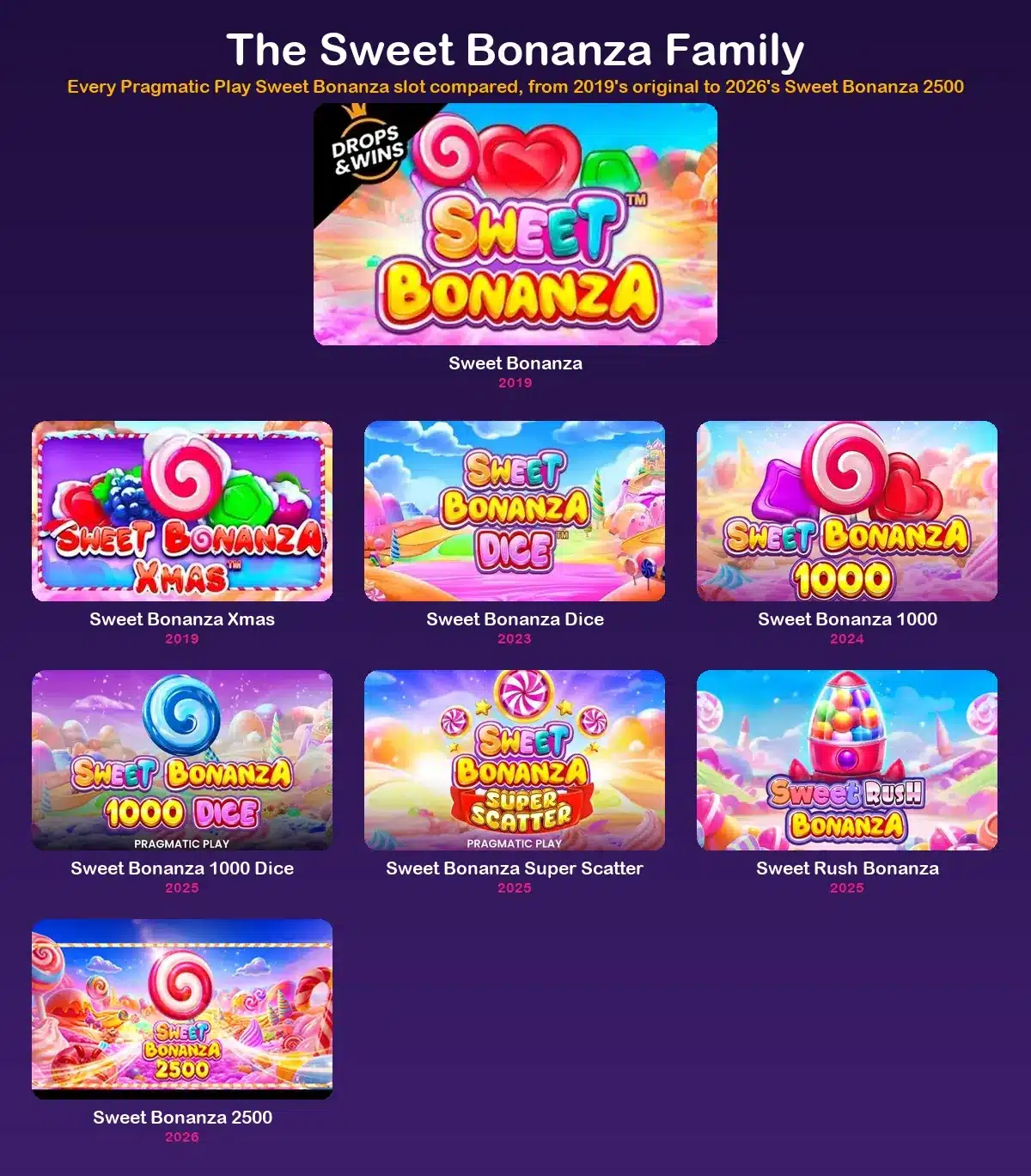 All 8 Sweet Bonanza versions, from the 100x cap to 2,500x