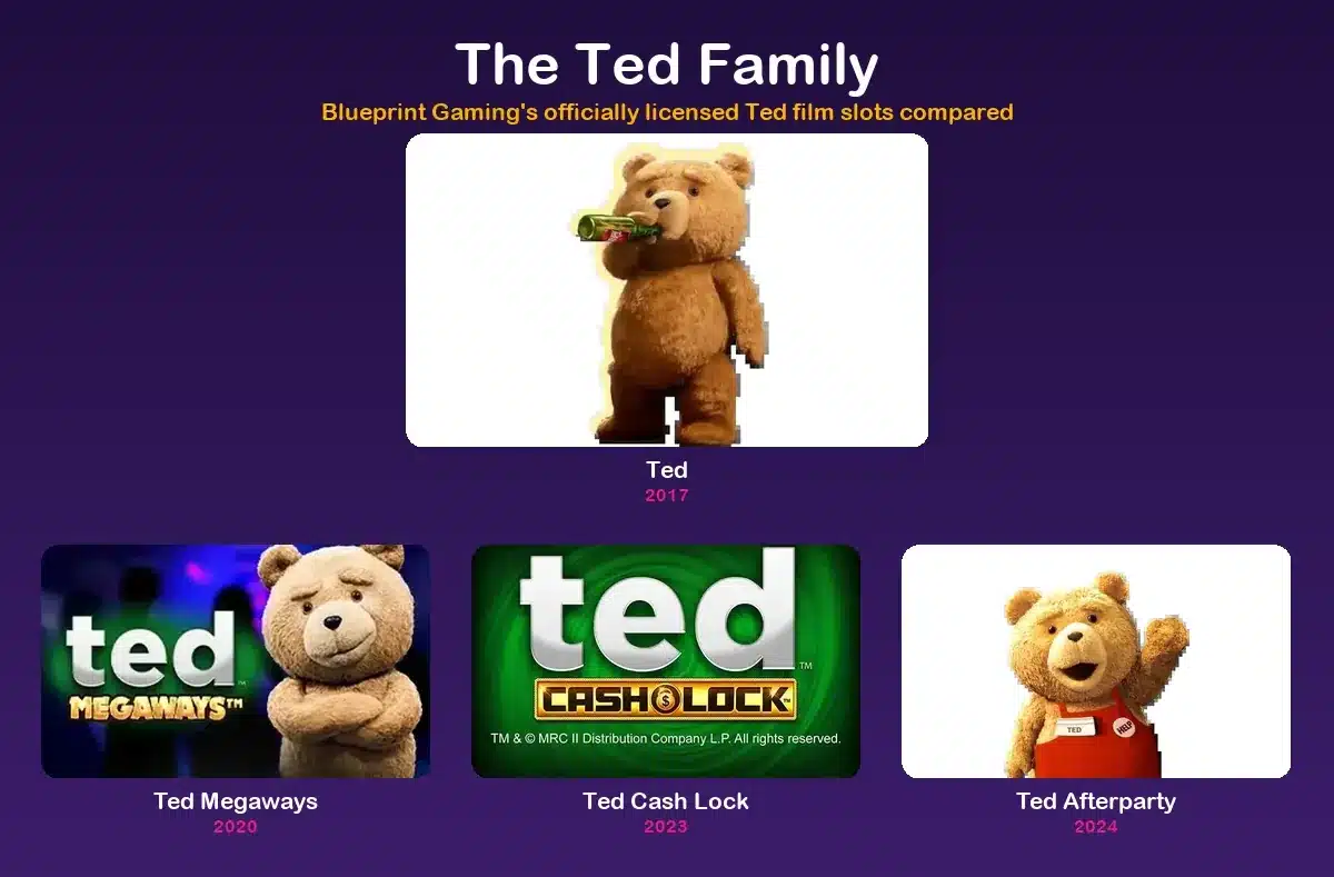 All 4 Ted games in Blueprint's real lineup, with release dates