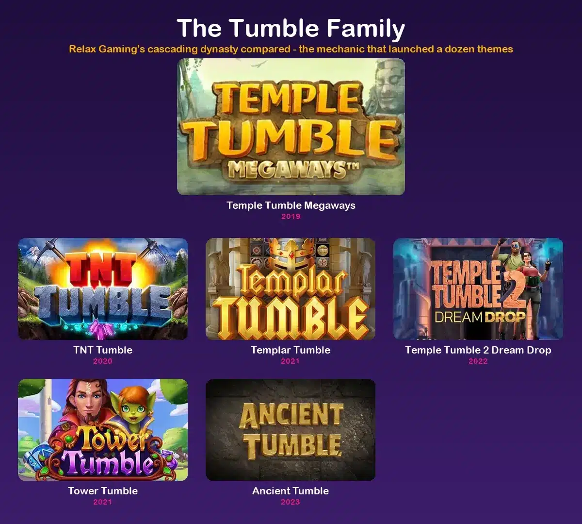 Slots like Templar Tumble: the family's five core versions with release dates