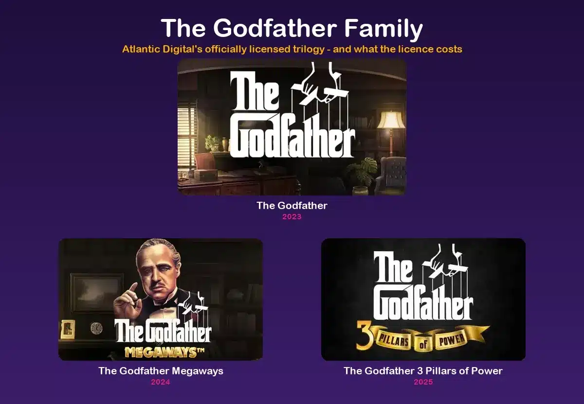 All the slots like The Godfather, one trilogy across three years