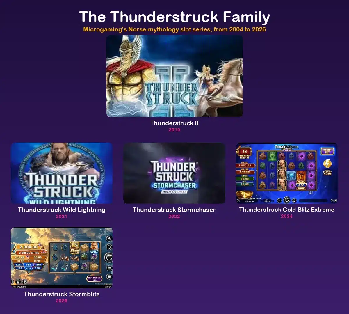 All six slots like Thunderstruck, spanning 22 years of Norse sequels