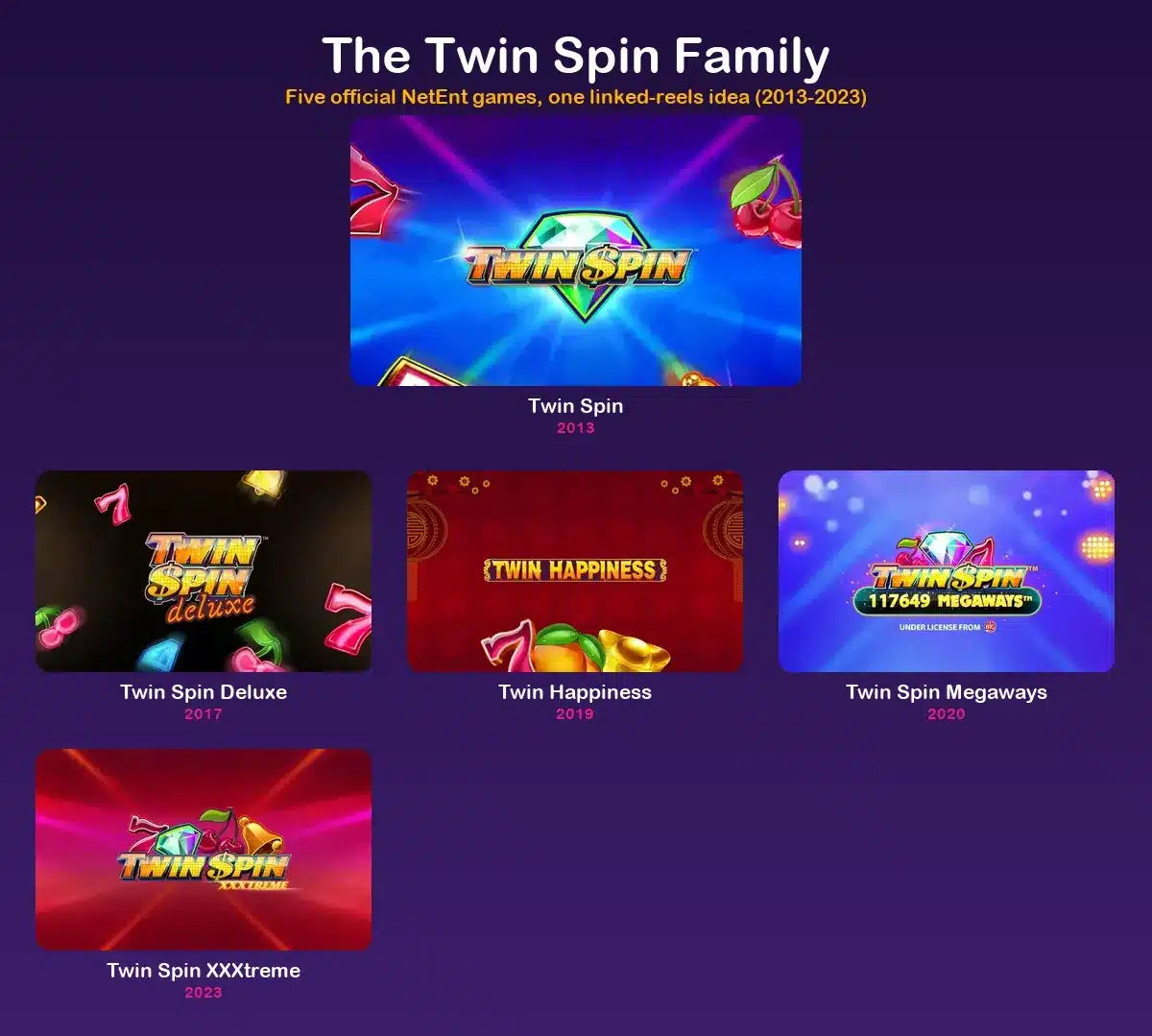 All five Twin Spin versions compared with release years
