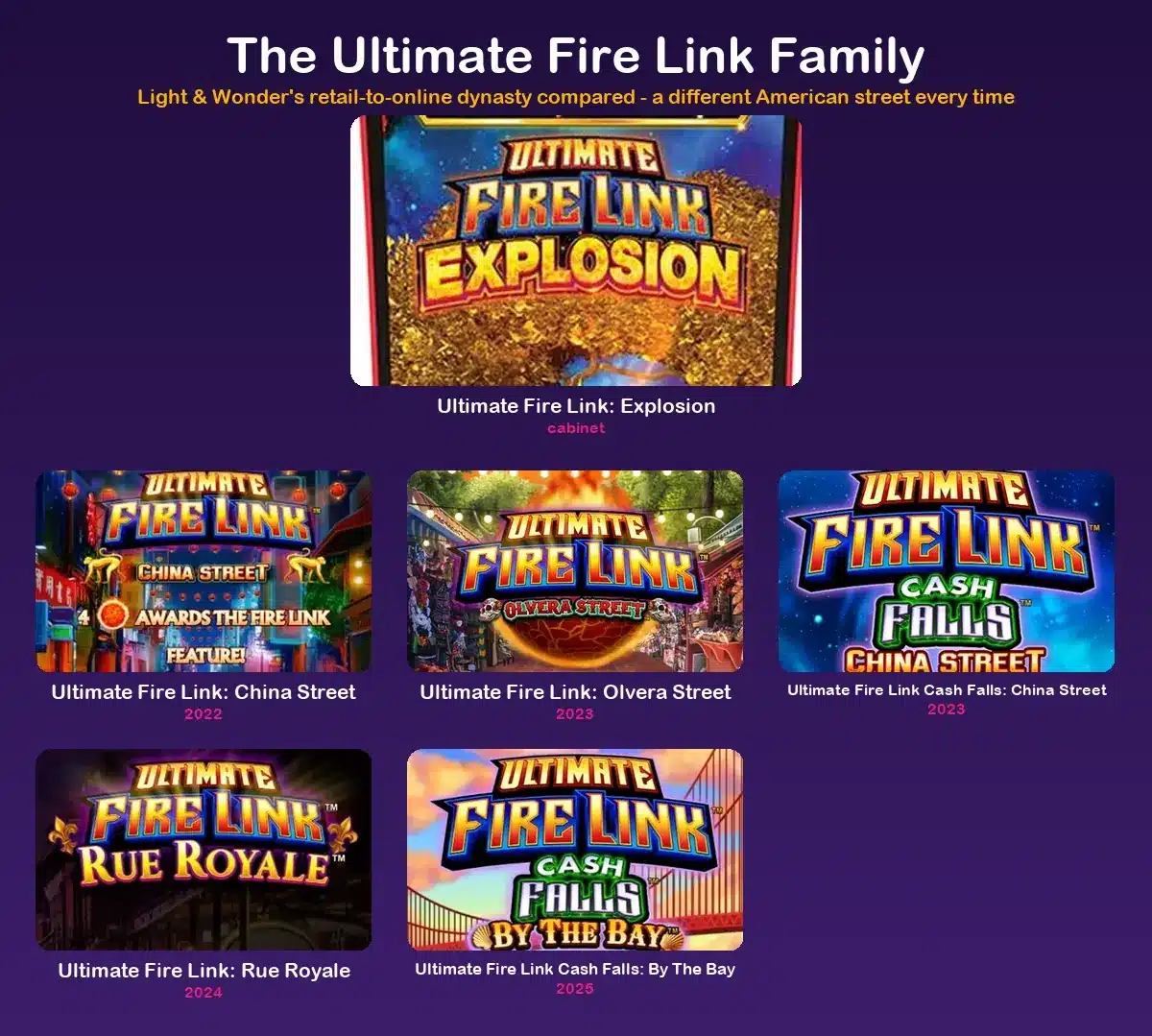 All the slots like Ultimate Fire Link, street by street with release dates