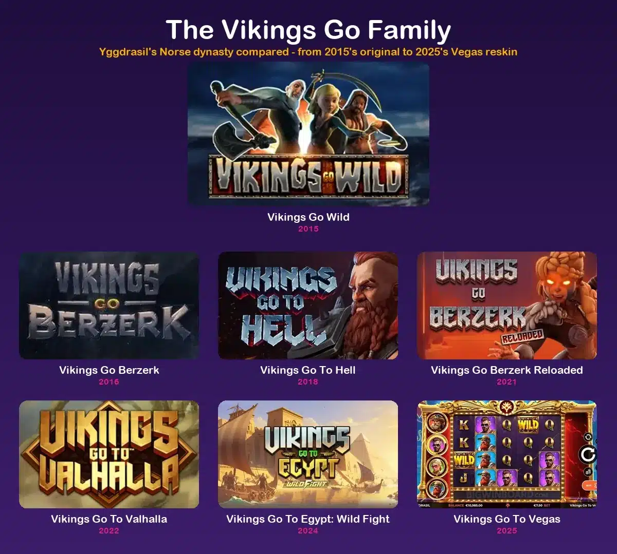 All the slots like Vikings Go, ten years of raiding compared
